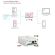 IP конвертеры