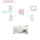 IP конвертеры в Сочи