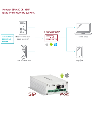 DK103MP. IP-конвертер. Beward в Сочи