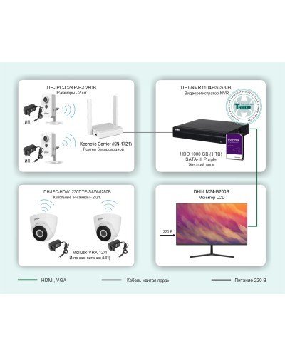ТСН-029. Беспроводная система видеонаблюдения на основе IP-камер Dahua с использованием Wi-Fi технологии. Dahua в Сочи