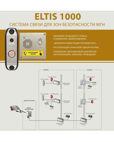 ELTIS UD-F1. Блок коммутации домофона. ELTIS в Сочи