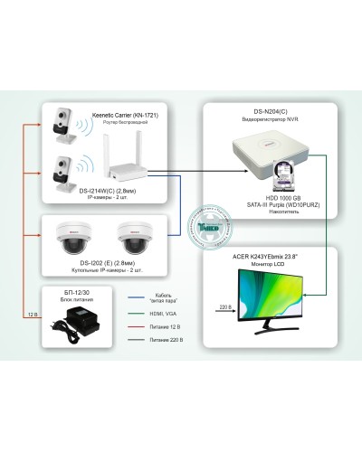 ТСН-008. Система видеонаблюдения на базе IP-видеокамер HiWatch с применением технологии Wi-Fi. HiWatch в Сочи