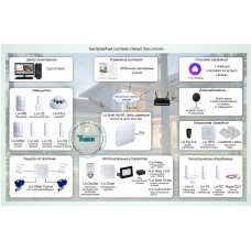 УМД-003: Система домашней безопасности и комфорта Livicom