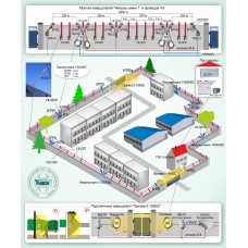 ОПС-015: Охрана периметра на базе проводноволновых извещателей серии «Импульс-мини 1» и радиоволновых извещателей серии «Призма-3»